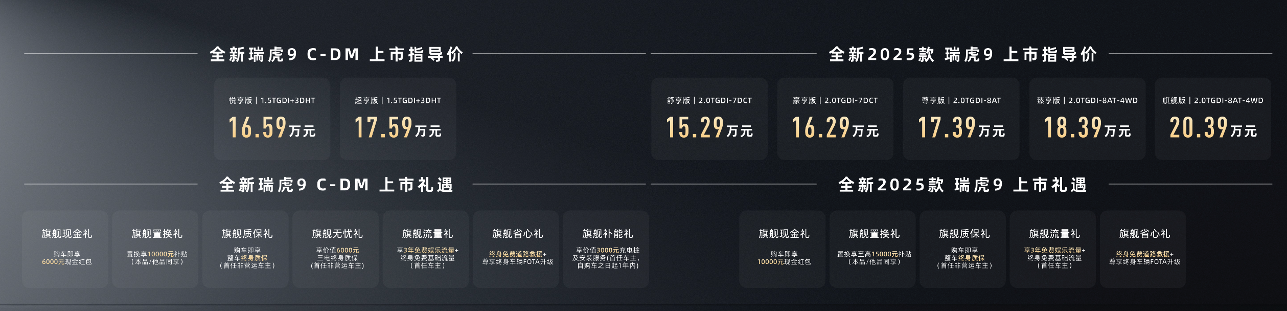 15.29万元起 2025款瑞虎9油电双车上市