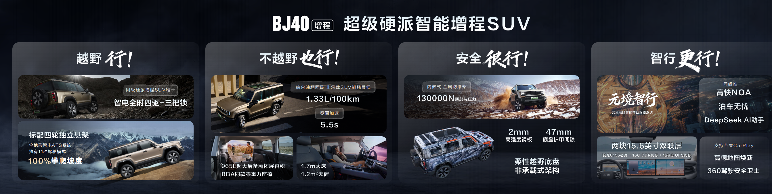 限时焕新价19.48万元,BJ40增程元境智行版正式上市