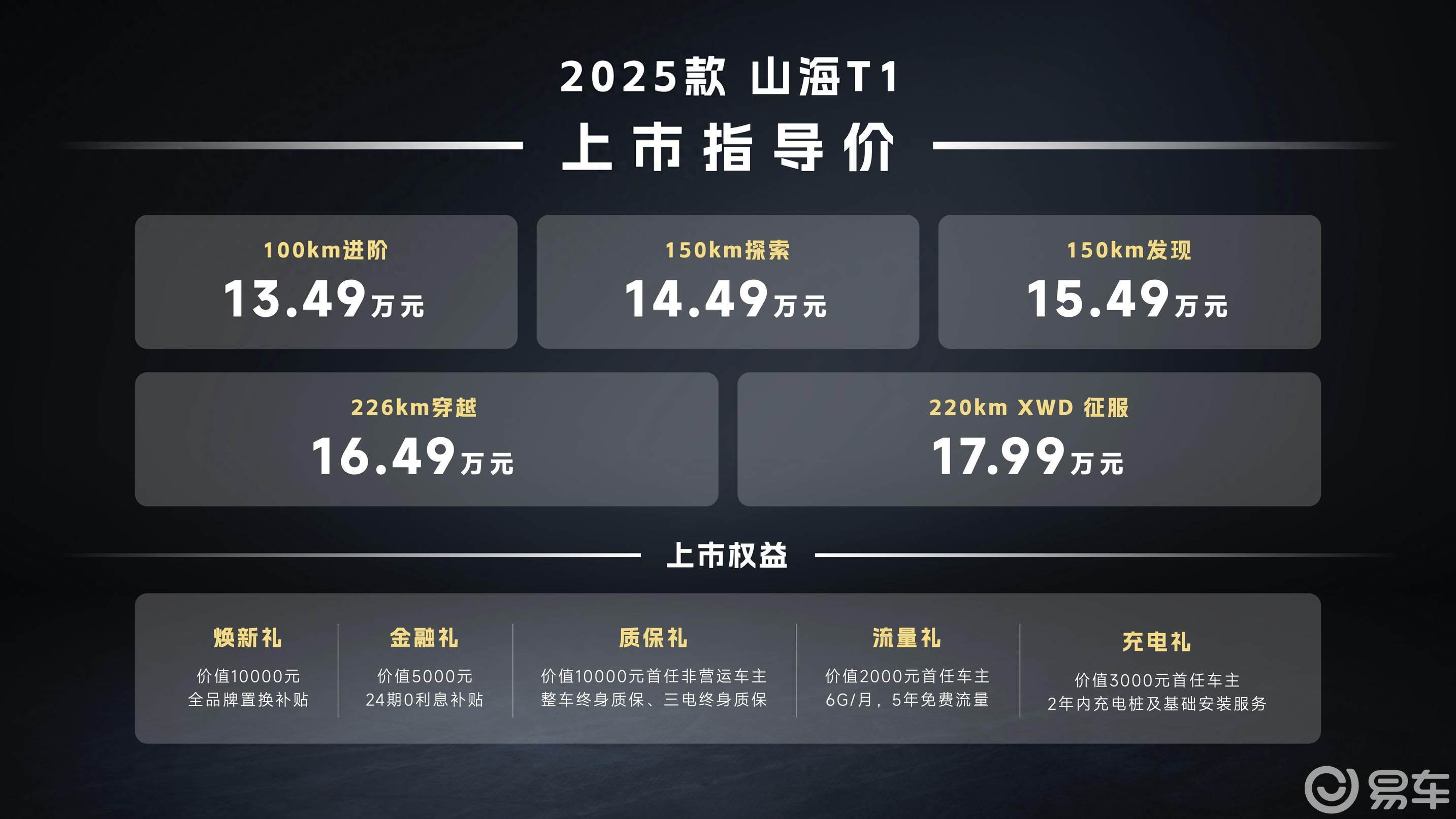 捷途召开方盒子大会2025款山海T1上市售13.49万起