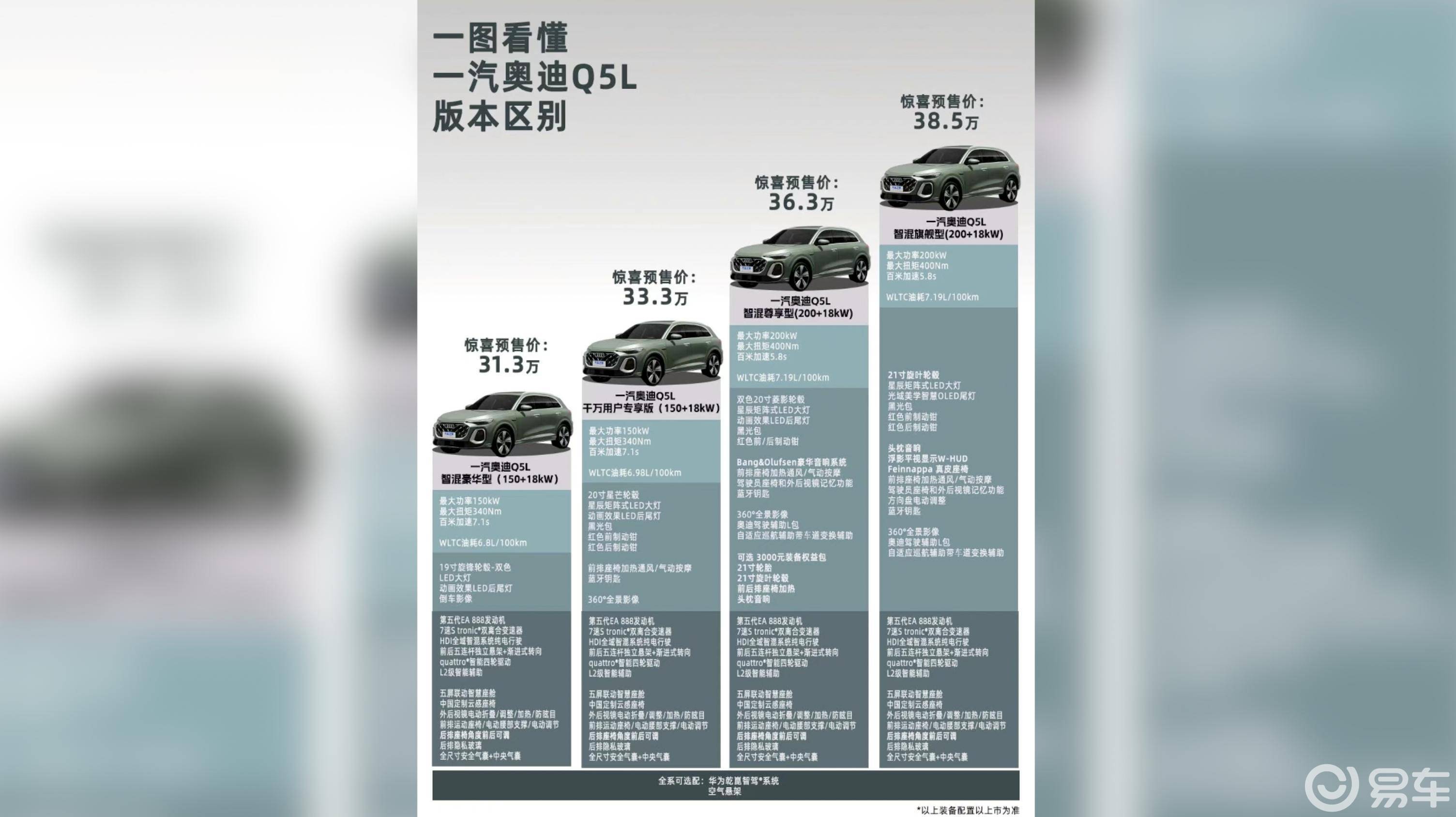 试驾新一代奥迪Q5L，等换代or买现款更香？