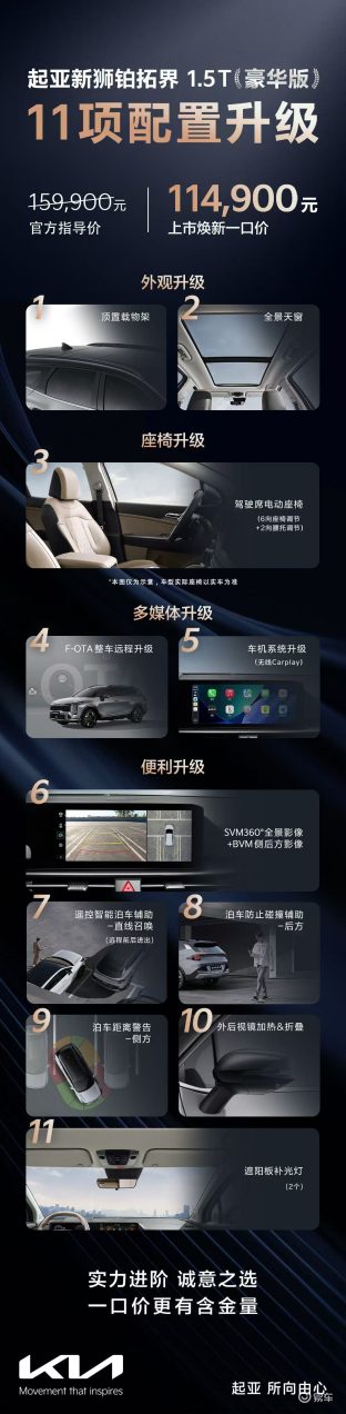 起亚新狮铂拓界全国焕新一口价10.99万元起