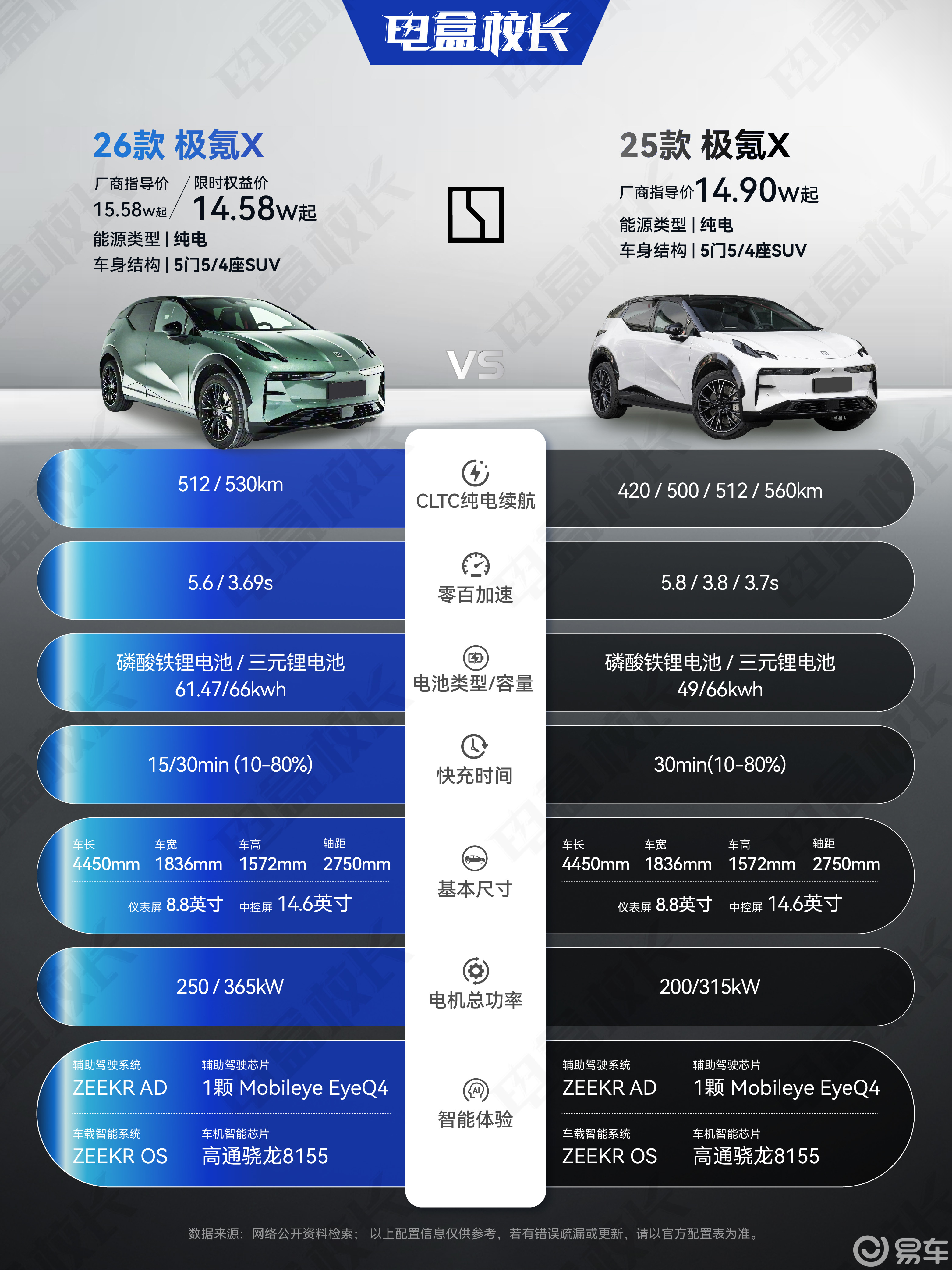 焕新极氪X来了，新老款到底有哪些区别