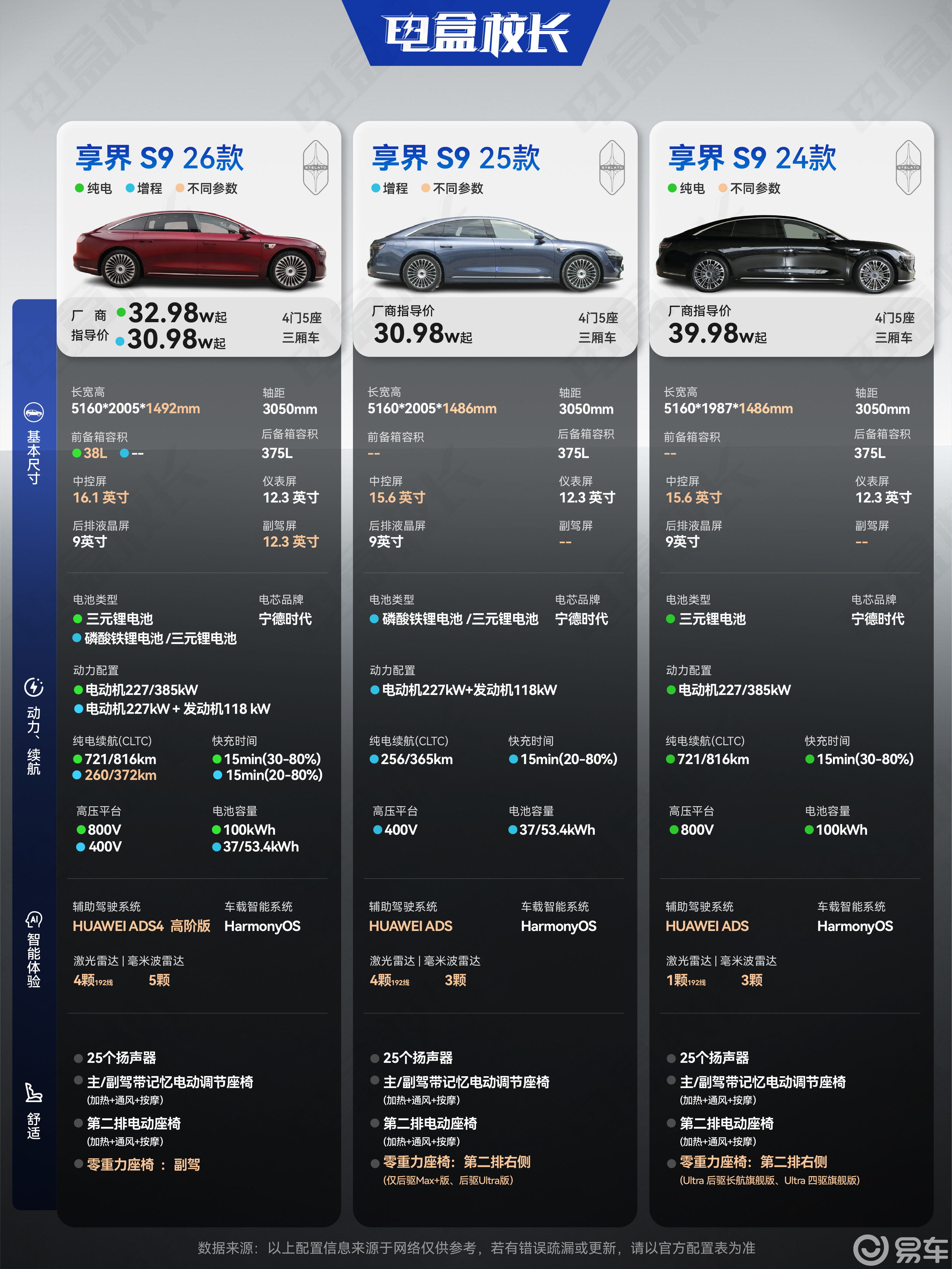 增程纯电双线出击!享界S9焕新登场