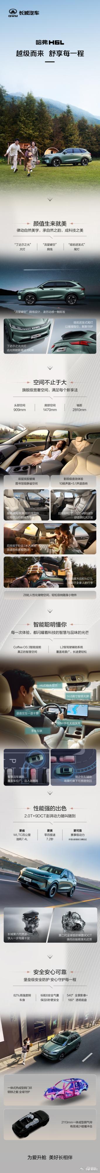 哈弗H6L上市，10.39万起，越级价值成家用首选