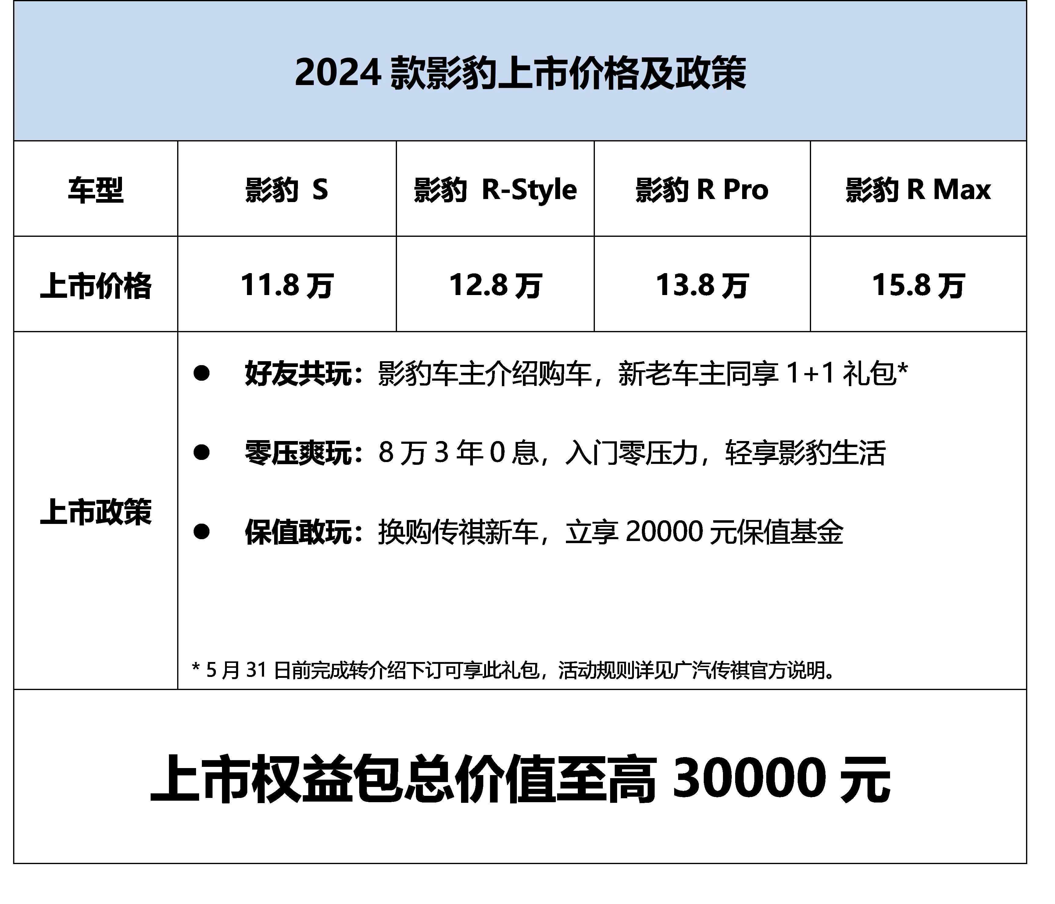 零百5.7s，2024款影豹焕新升级，加量不加价！