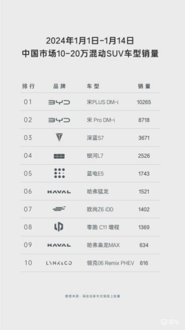 价格实惠、省购置税，蓝电E5与博越L哪个更值得入手？