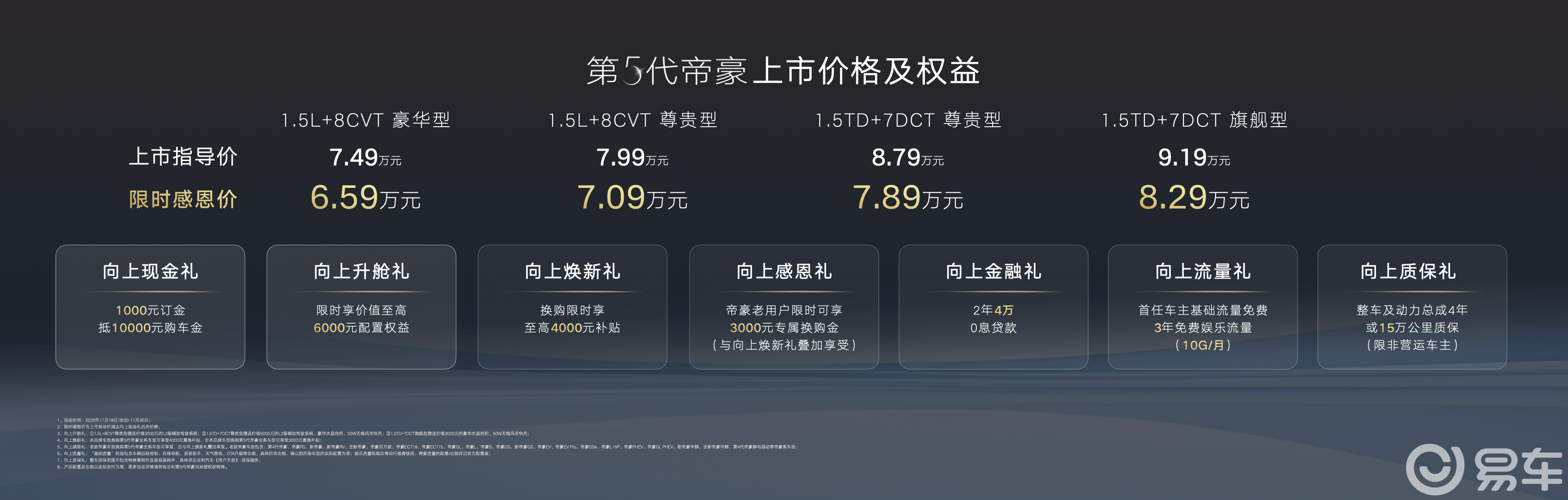 第5代帝豪上市,6.59万起,400万全球车主再“向上”