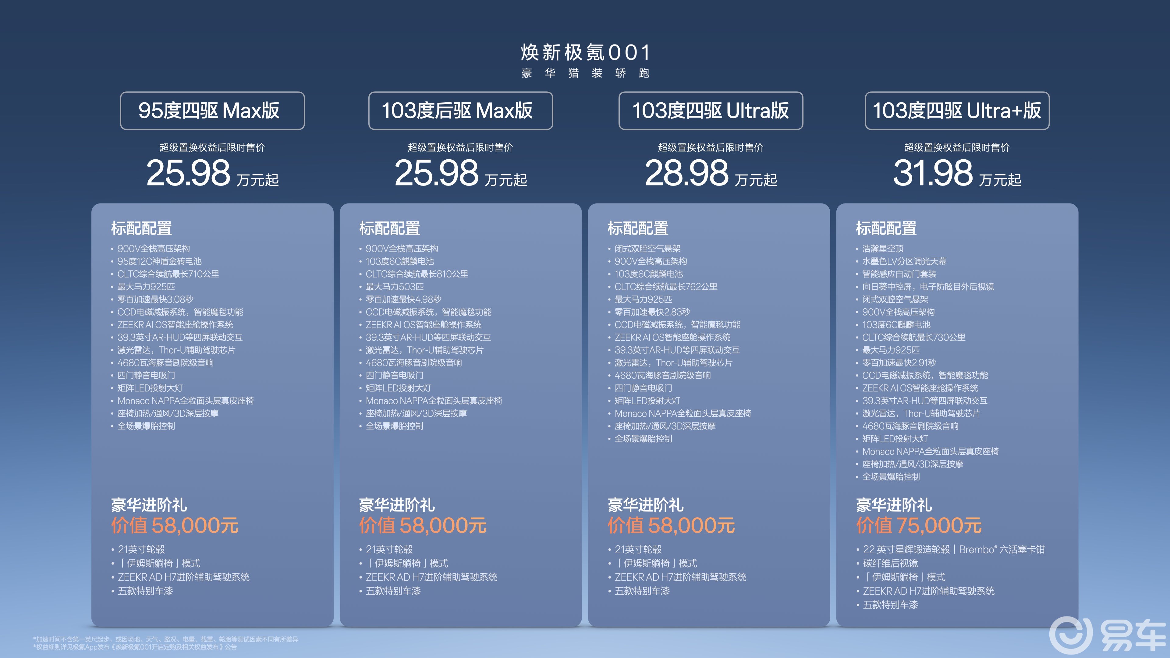 超30万用户的选择背后，焕新极氪001靠什么打动市场？