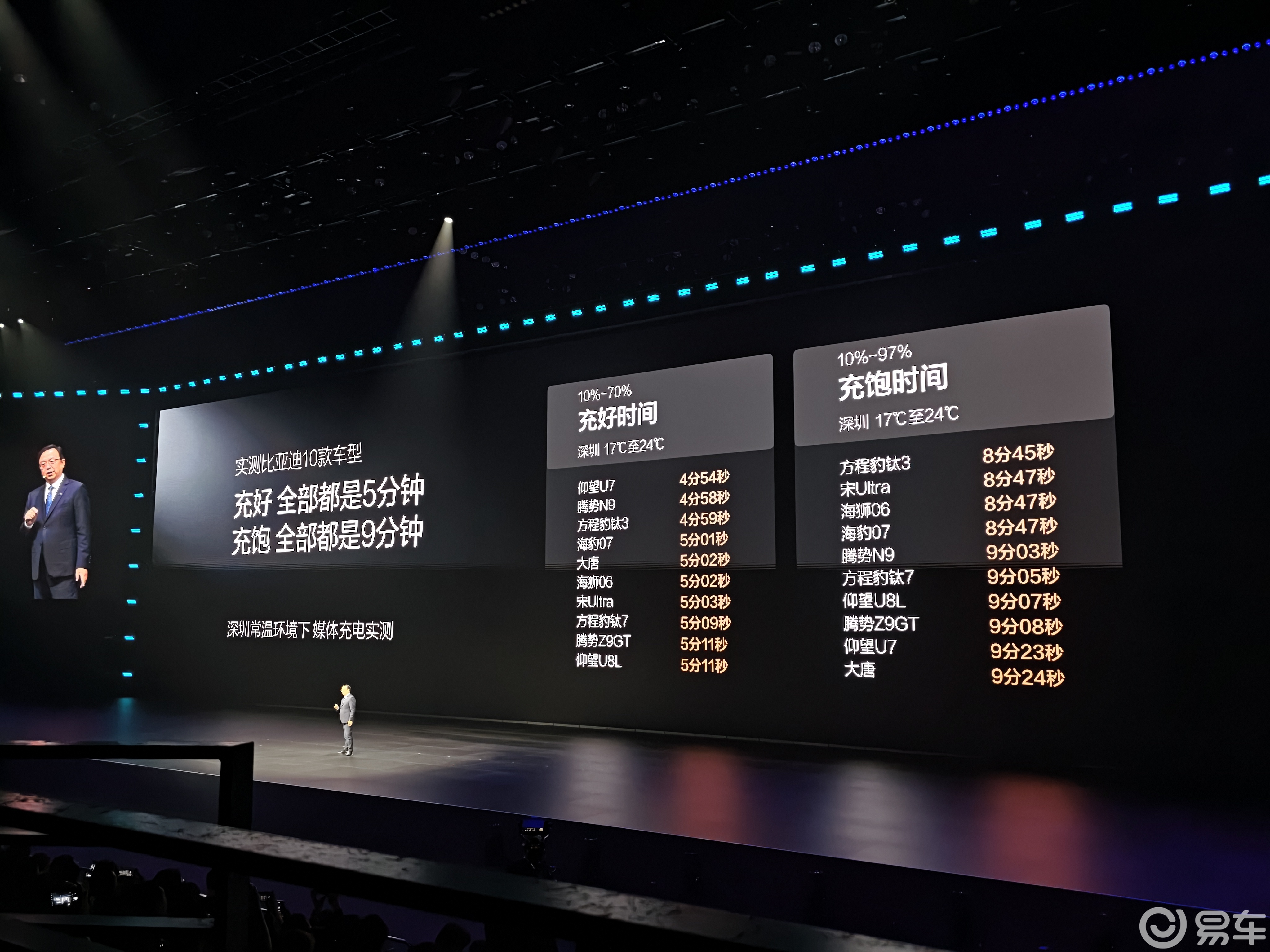 预售价15.5万元起 比亚迪宋Ultra EV开启预售