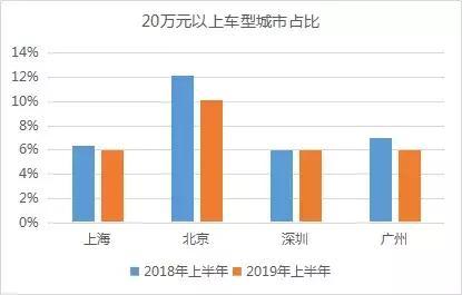 北京市高学历人口占比最高_北京市地图