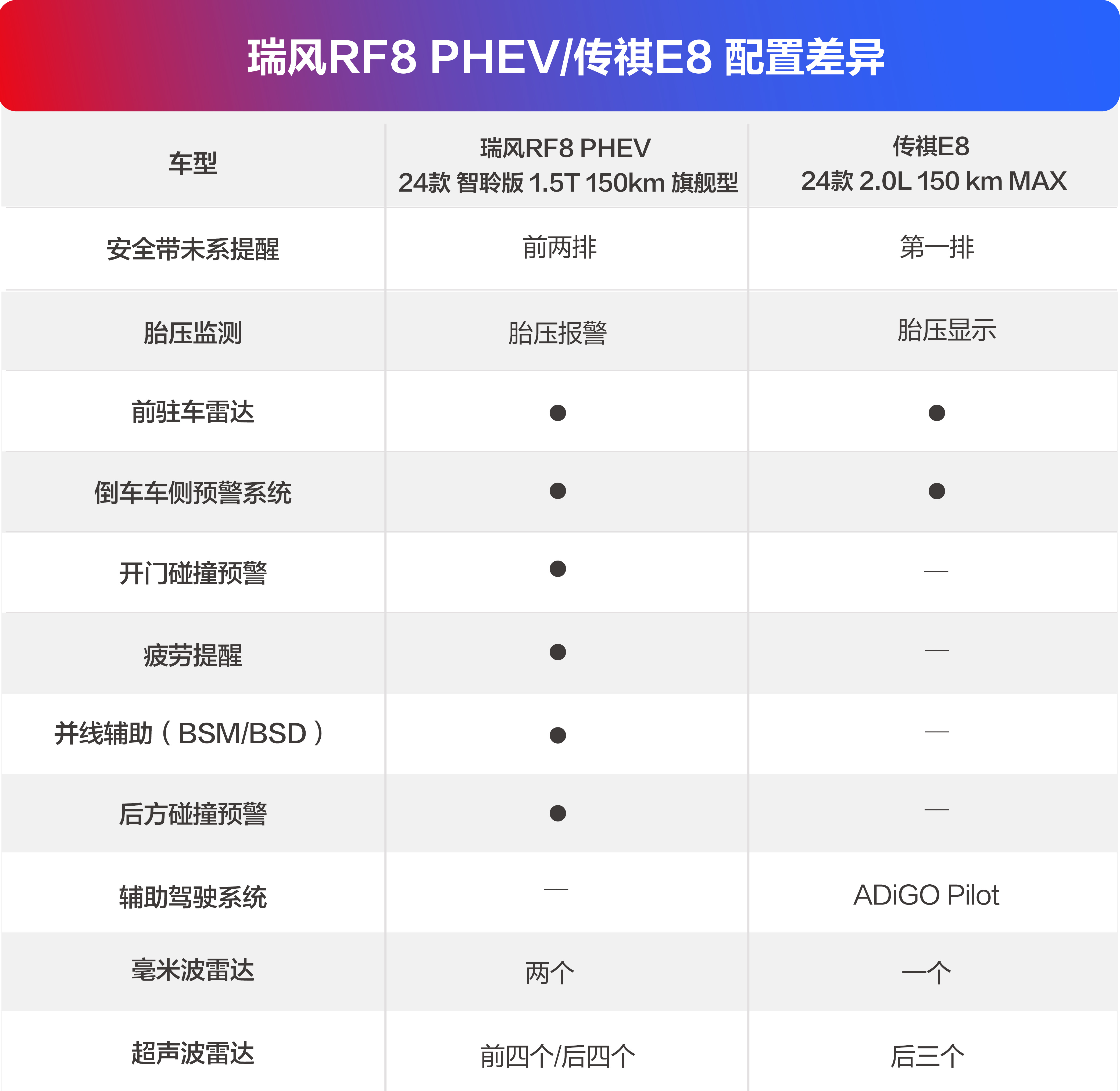 瑞风s7配置参数表图解图片