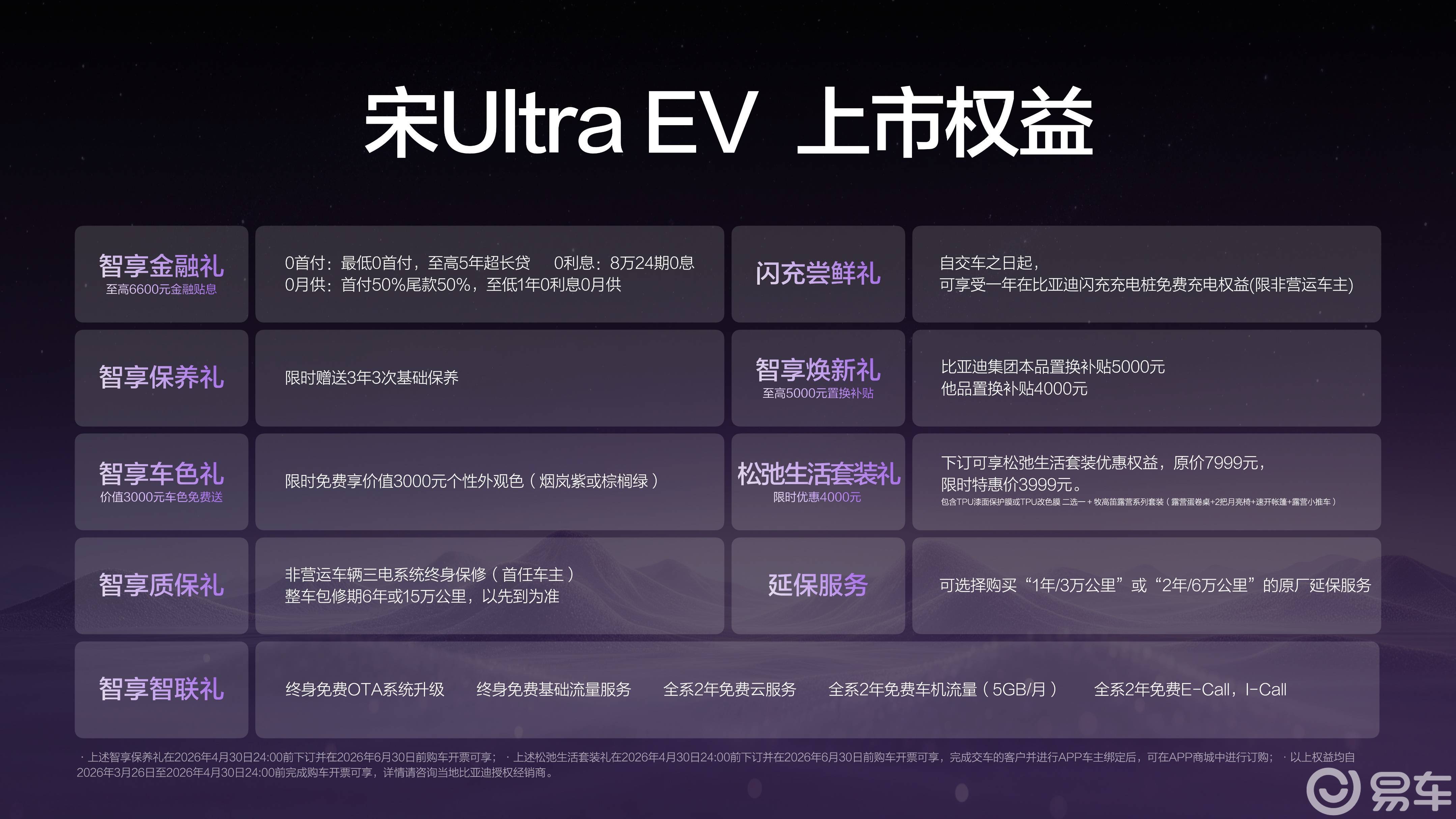 15.19万元起,比亚迪宋Ultra EV凭闪充冲击爆款