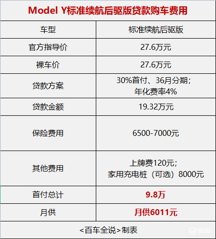 探店丨1分钟了解model Y行情 降价7万还没到底 易车 探店丨1分钟了解model Y行情 降价7万还没到底 易车