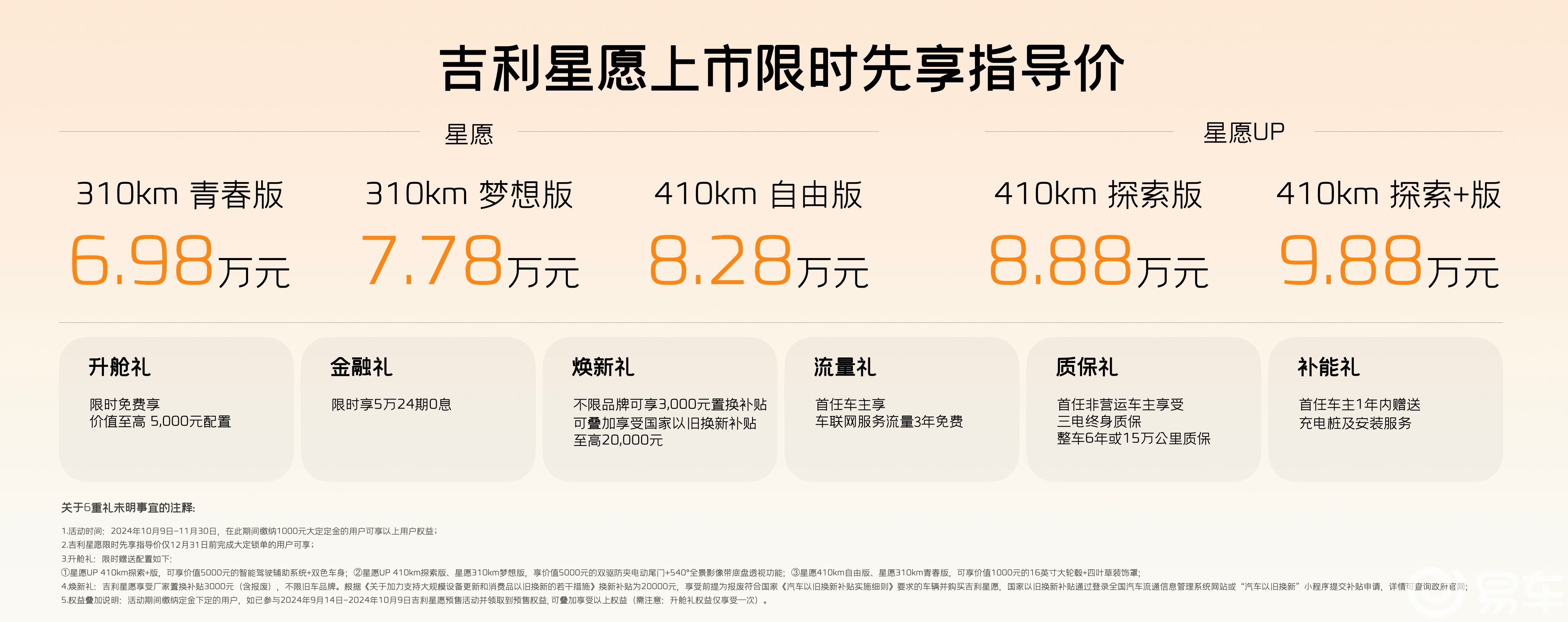 6.98-9.88万元！吉利星愿上市：纯电小车价值新标杆