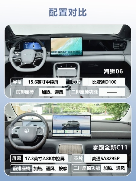 15万预算 零跑全新C11和海狮06怎么选?