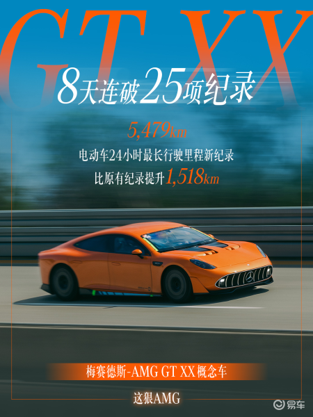 24小时行驶5479km!奔驰电动概念车又破纪录