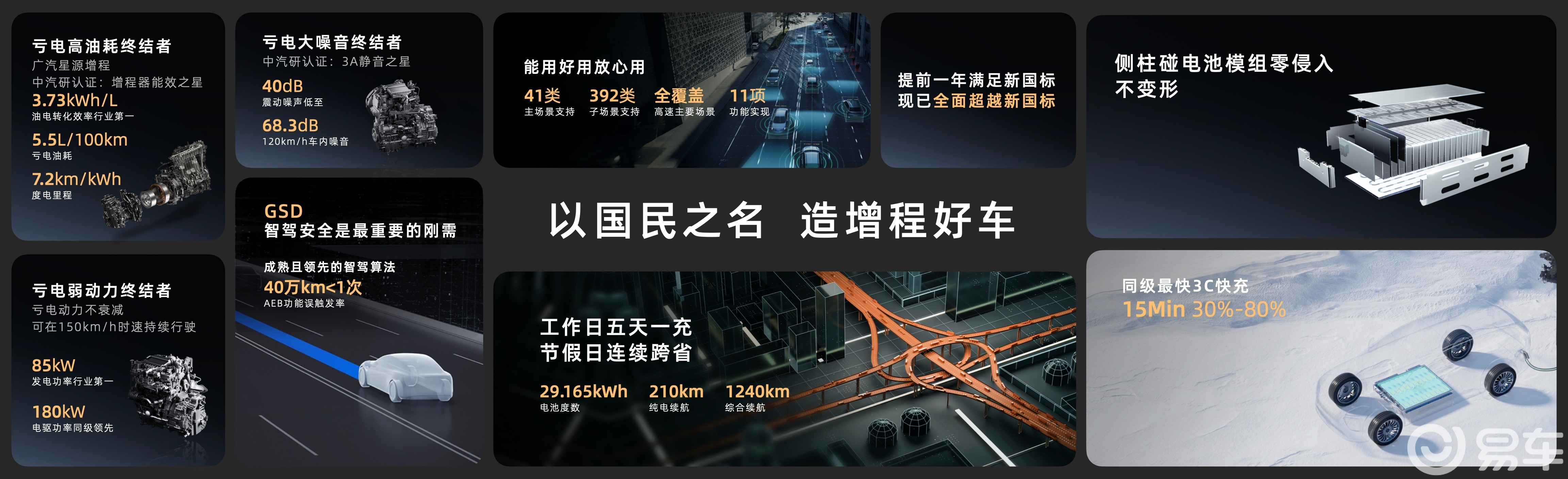 亏电油耗5.5L,埃安i60增程版12.68万起预售