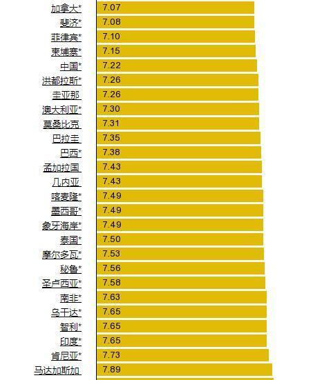 人均gdp多少合理_履新 新组织部长于绍良上任第一天(3)