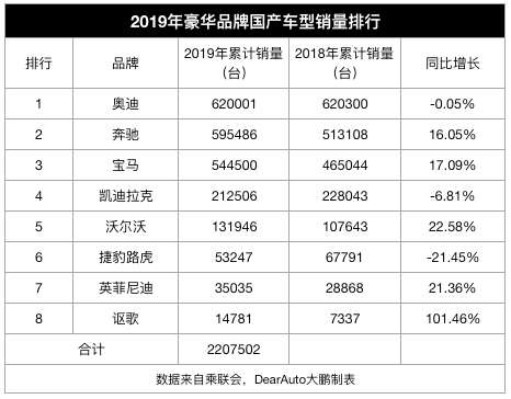 林肯市GDP