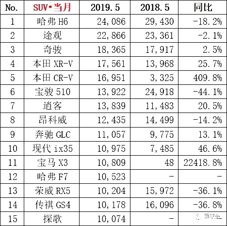 汽车销量5月排行完整版 1aaf1028119c463fb171536b7e188a61.jpg