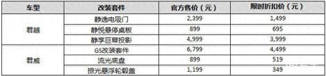 越级体验再进阶！别克君越及君威推出全新改装件