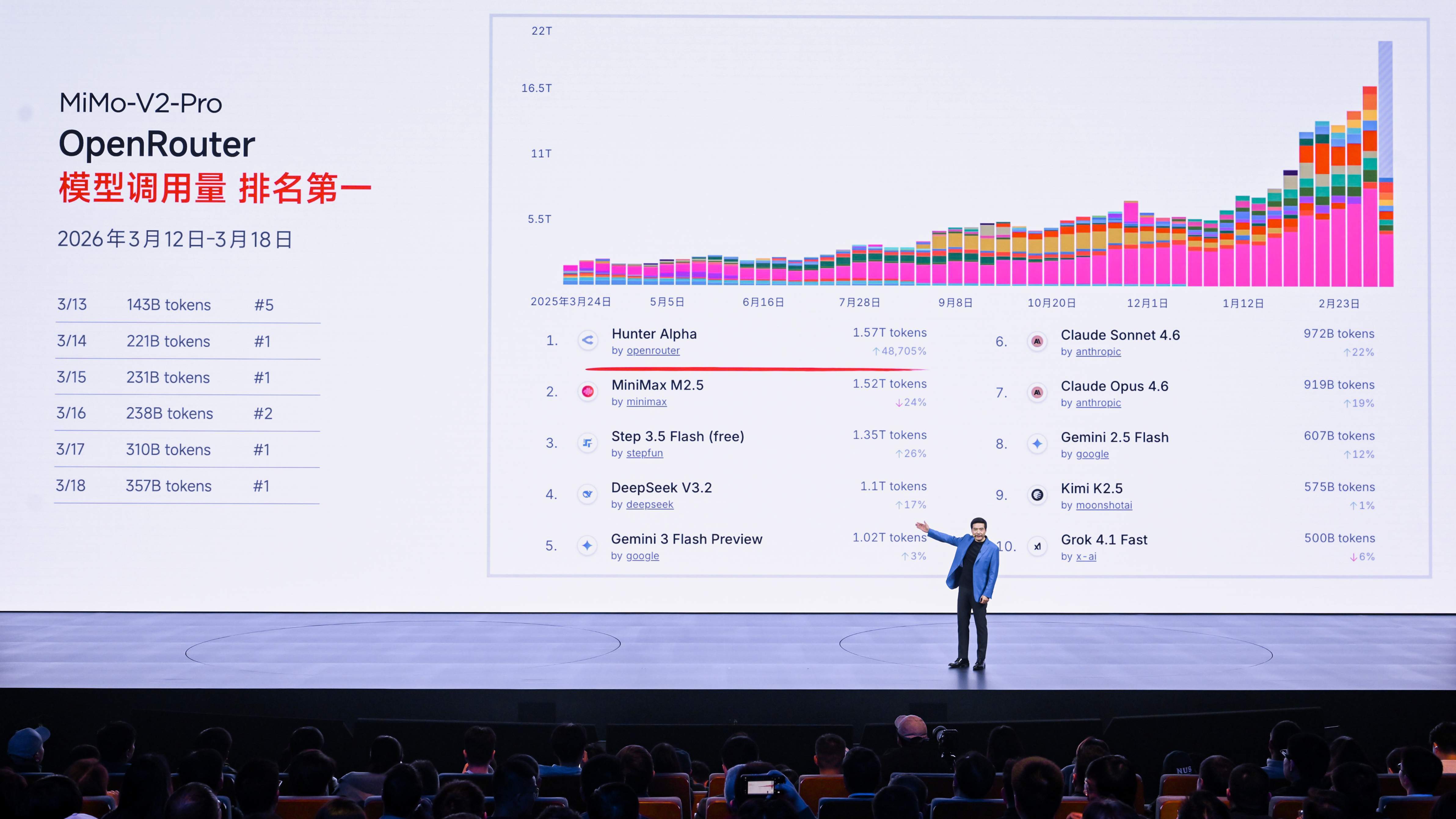 600亿砸向AI 21.99万开走新一代驾驶者之车