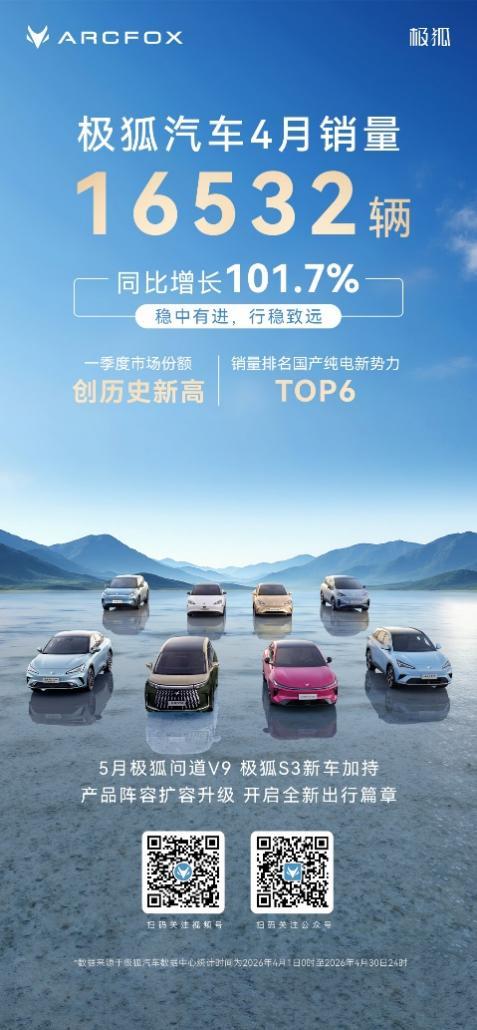 极狐汽车4月销量大涨101.7%，不拼噱头拼痛点