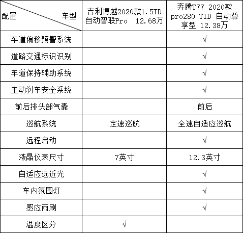 t77奔腾pro参数图片