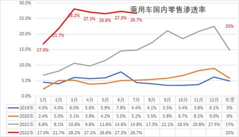 新能源汽车价格全知道！各区间渗透率大揭秘