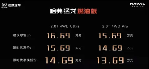 限时13.69万起：燃油版哈弗猛龙与插混版谁更有性价比？