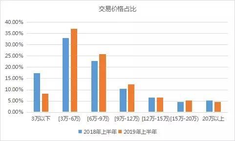 北京市高学历人口占比最高_北京市地图