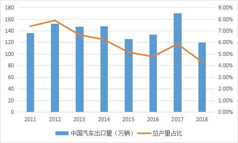 成飞gdp(3)