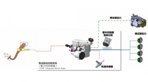 怎么样看电动车控制器参数 1cc0d433689a4e5fbf422b99e6789ed0.png