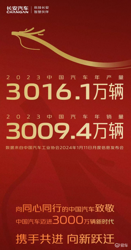 启新2024龘年，长安汽车如何实现新的跃迁？