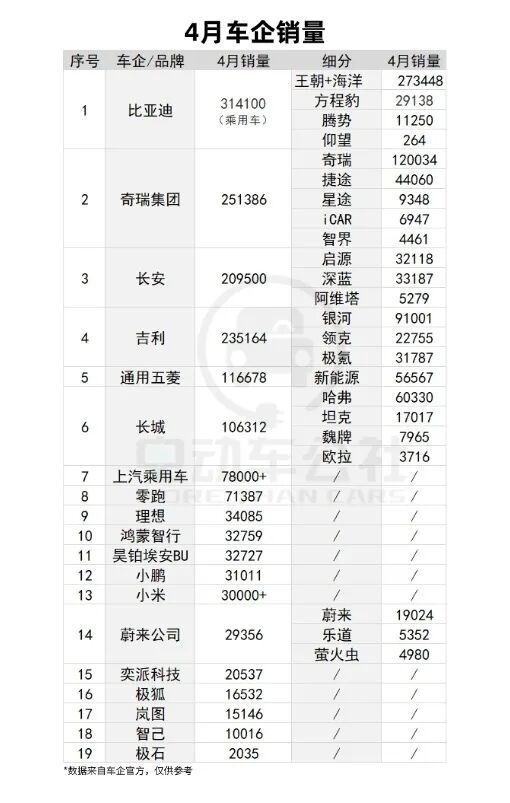 尊界V800、海狮08、小鹏G9L领衔！工信部新车亮相！
