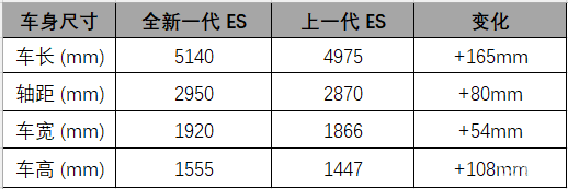 全新一代雷克萨斯ES:先要自我超越,再说铸就经典