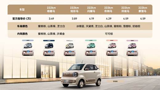 售价5.49万元，一汽奔腾小马「摩登马」新春优雅上市