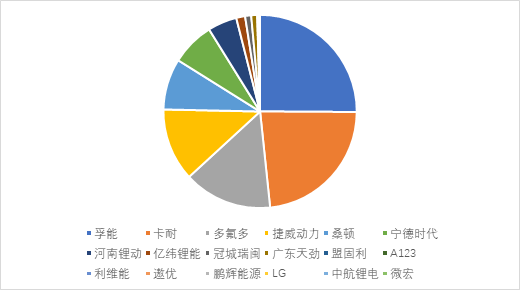 啥是软包电池 1bb5c419aadd491cbe9222ec49965b8a.png