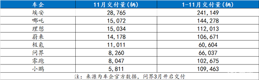 宁王和哪吒的“蜜月阴谋”