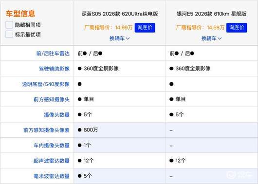 15万纯电SUV选购指南:深蓝S05与银河E5核心对决