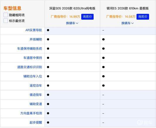15万纯电SUV选购指南:深蓝S05与银河E5核心对决