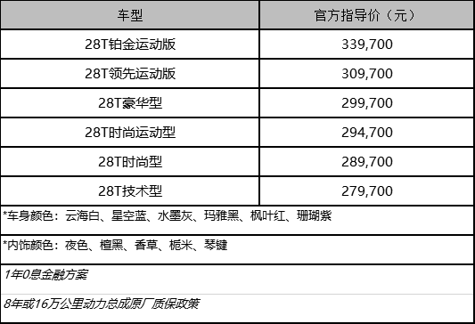 凯迪拉克ct5(参数