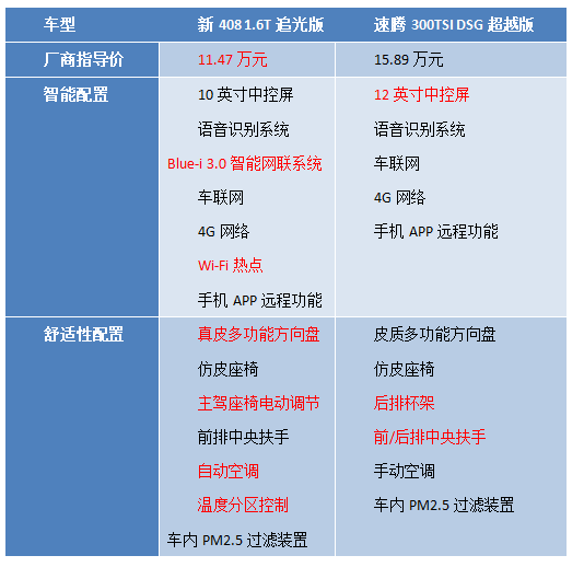 15款标致408配置参数图片