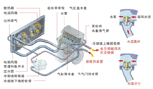 雅阁发动机_水箱_上市