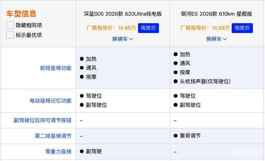 15万纯电SUV选购指南:深蓝S05与银河E5核心对决