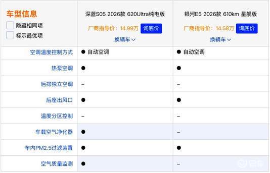 15万纯电SUV选购指南:深蓝S05与银河E5核心对决