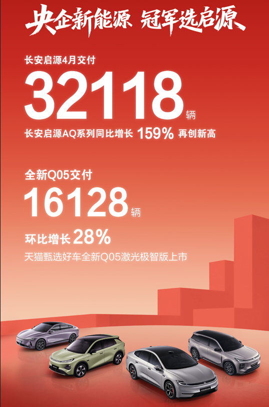 从黑马到主流，长安启源扛起央企新能源大旗