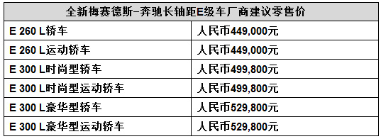 全新一代奔驰E级上市 售价44.9-52.98万元