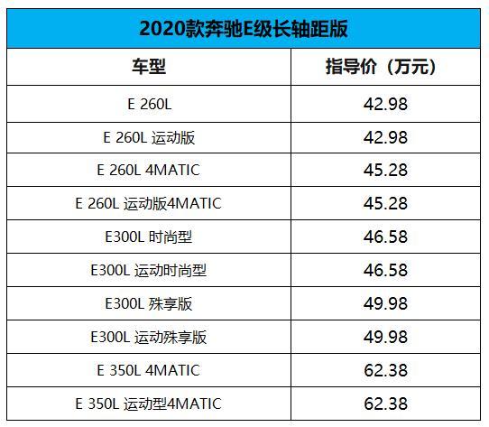 2020款奔驰e级长轴版上市 售4298万元起