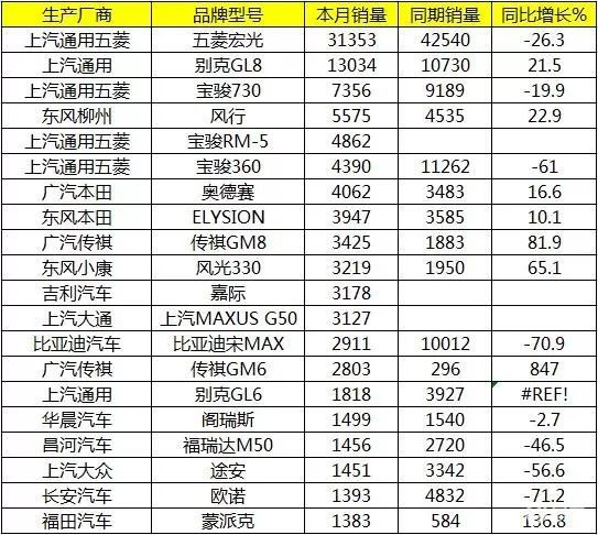 汽车销量排行榜11月全榜 10a194ef8d0e45c881162ef5adb78074.jpeg